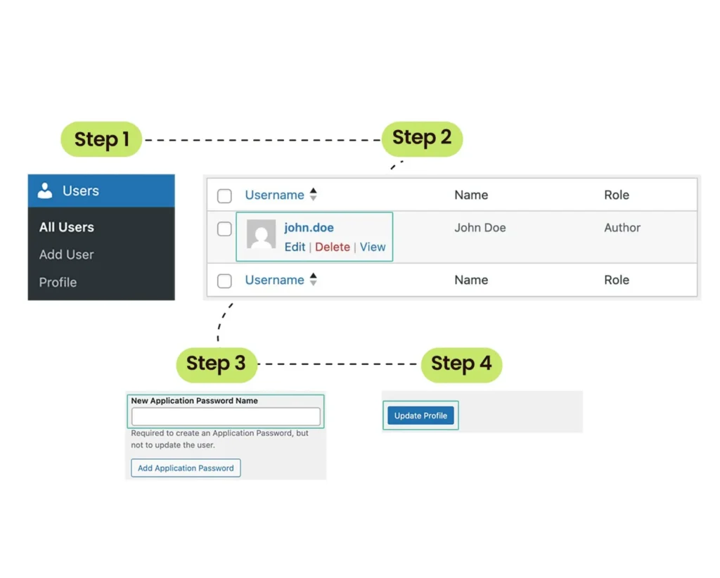 wordpress api key creation process