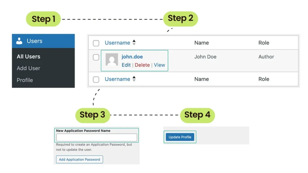 wordpress api key creation process